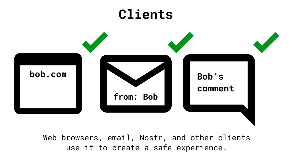 Diagram showing Chronicle records flowing into clients.